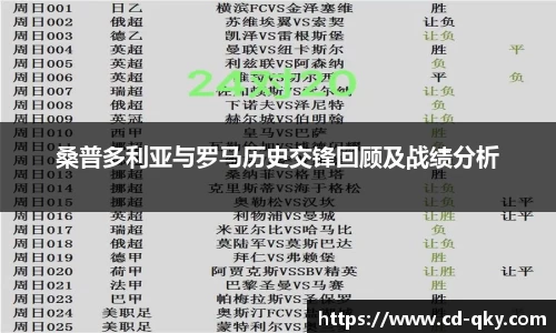 桑普多利亚与罗马历史交锋回顾及战绩分析