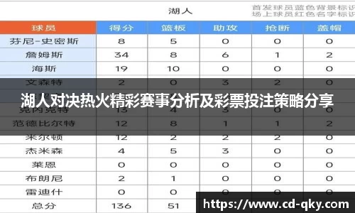 湖人对决热火精彩赛事分析及彩票投注策略分享